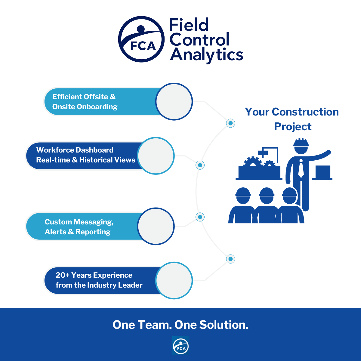 What Sets FCA Apart from Our Competitors